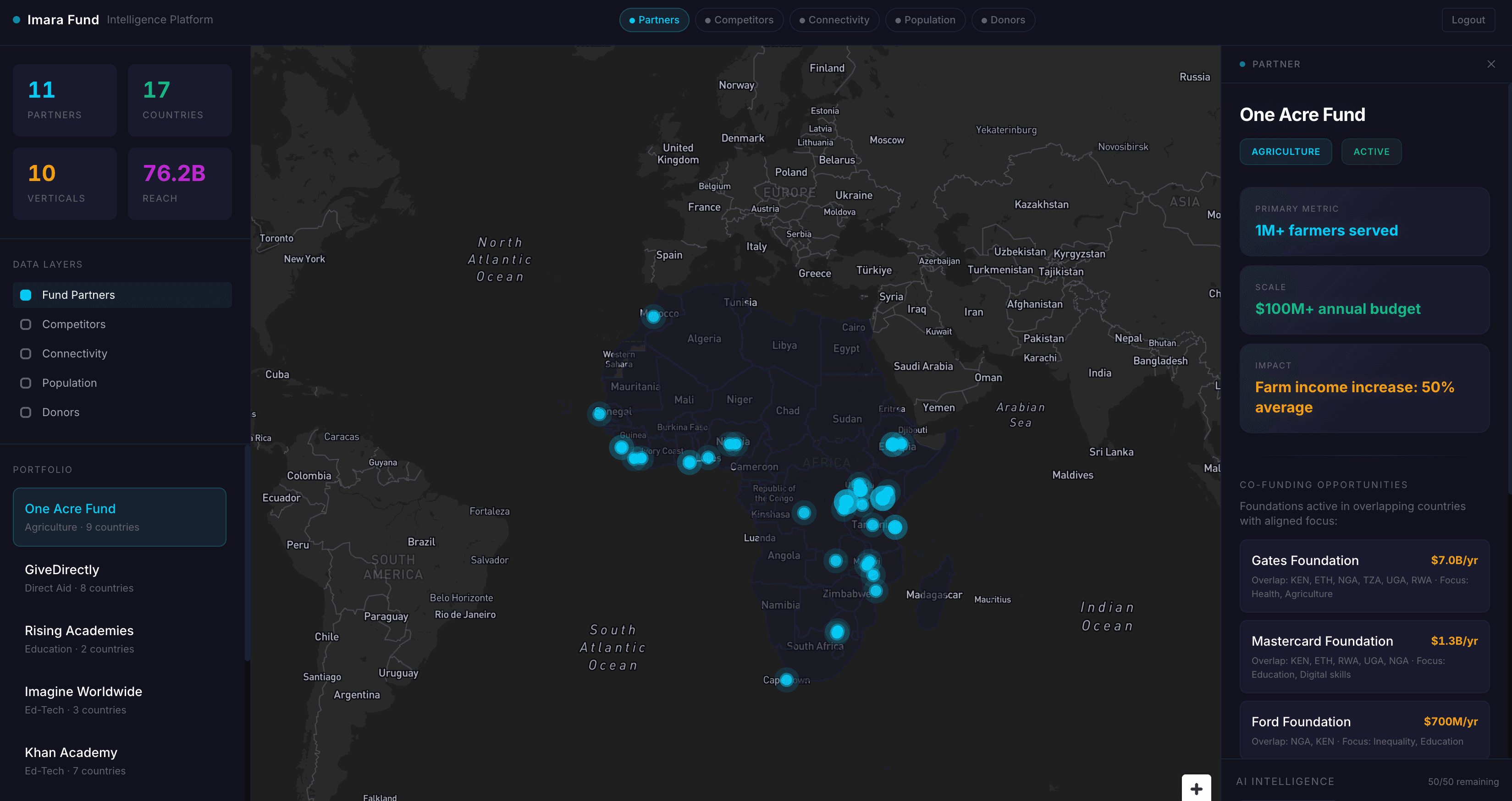 Imara Fund Intelligence Platform geospatial command center