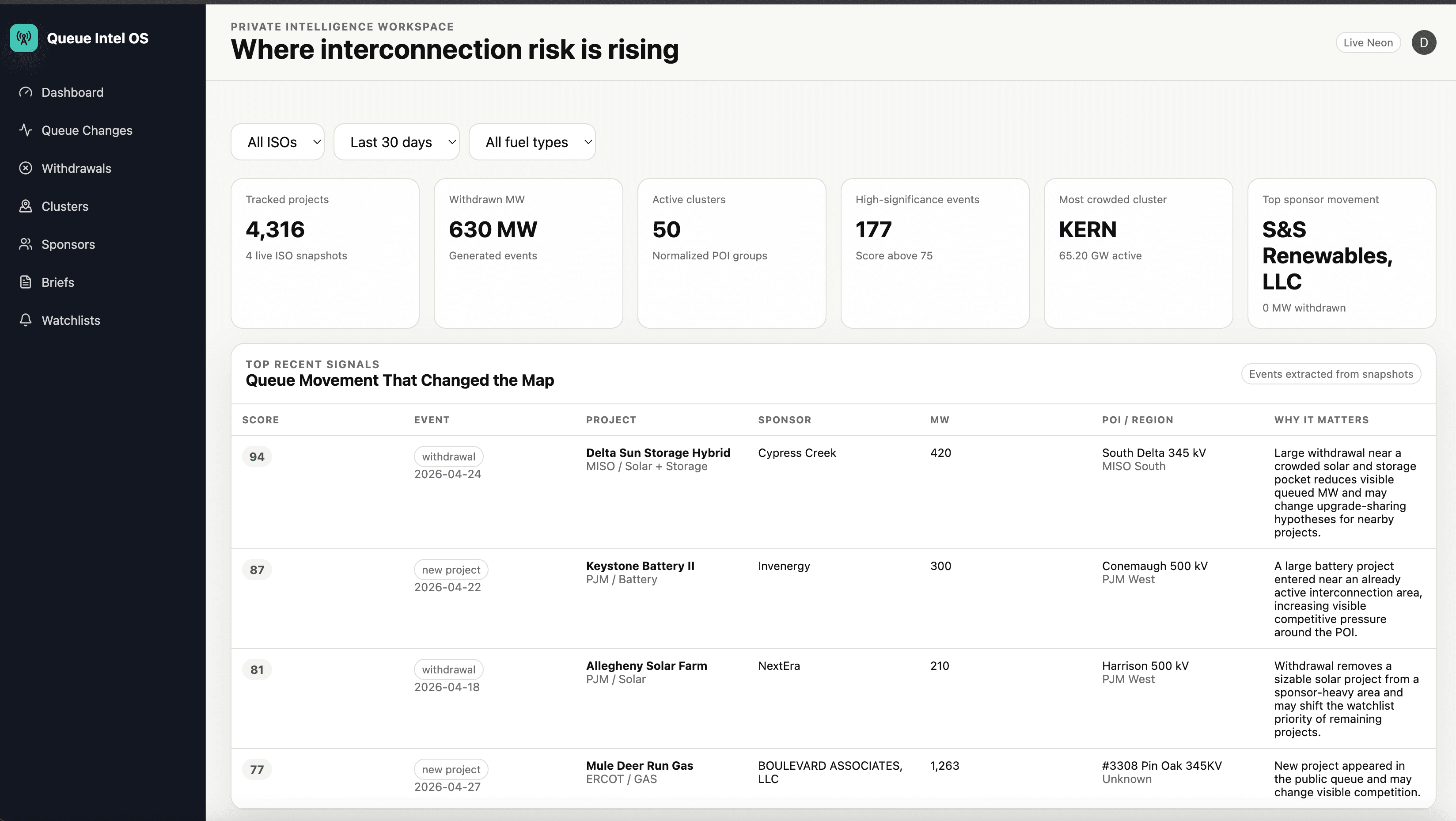 Queue Intel OS dashboard showing interconnection risk signals