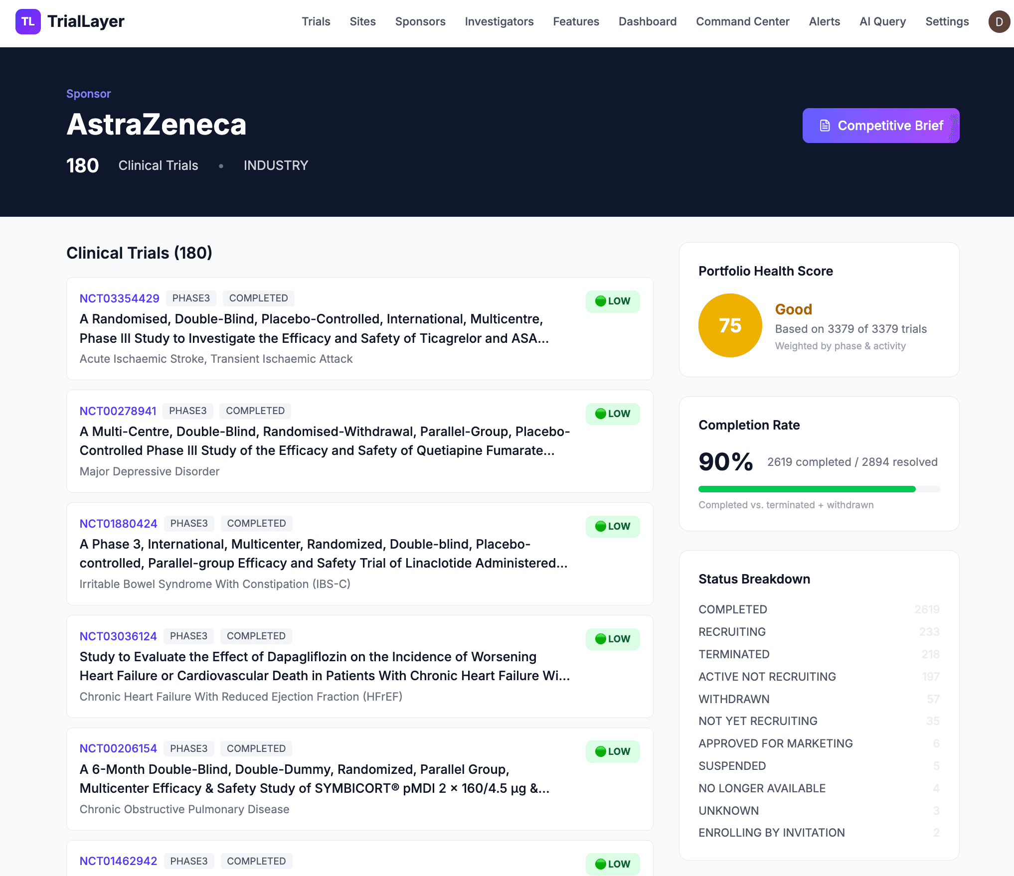 TrialLayer sponsor portfolio detail for AstraZeneca