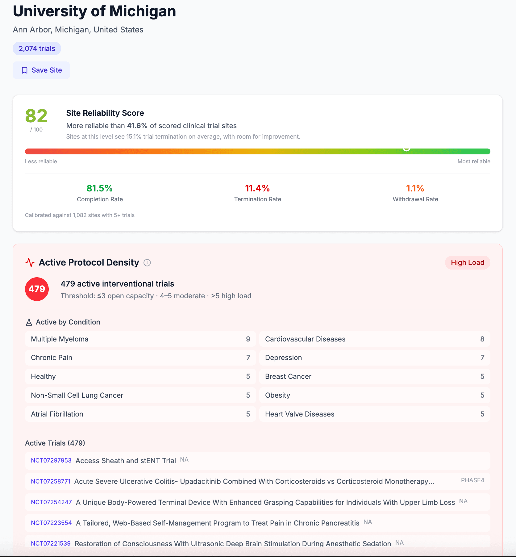 TrialLayer site reliability profile for University of Michigan